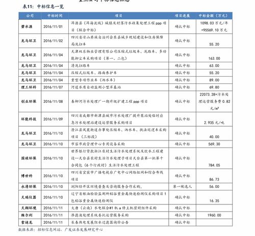 太仓纺织品批发价格表图片及案例分析