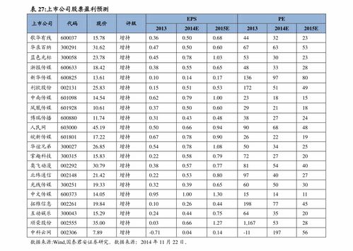 太仓纺织品批发价格表图片及案例分析