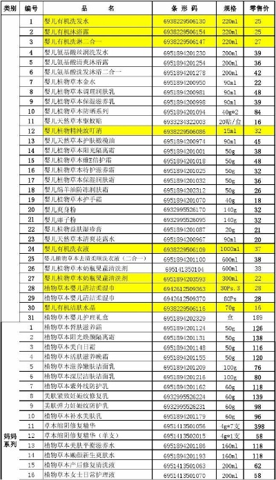 安琪纺织品批发价格表