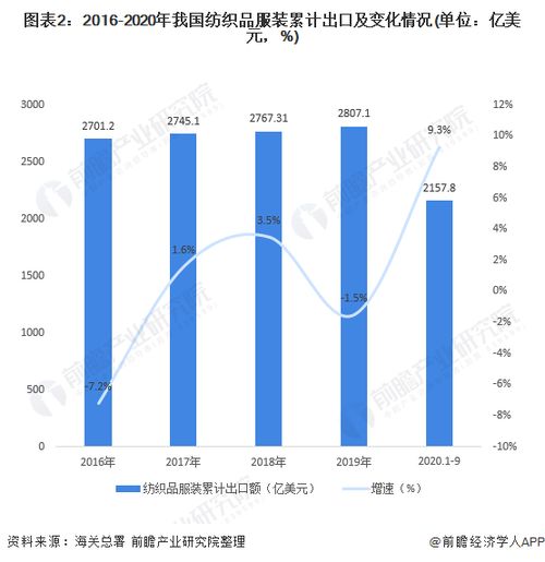 浙江纺织品出口主体分析