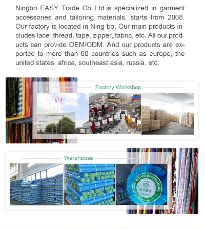 Indonesian Textiles Export Diversification and Global Trade Challenges