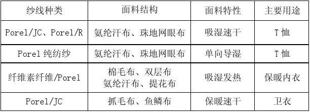 针纺织品种类大全及其案例分析