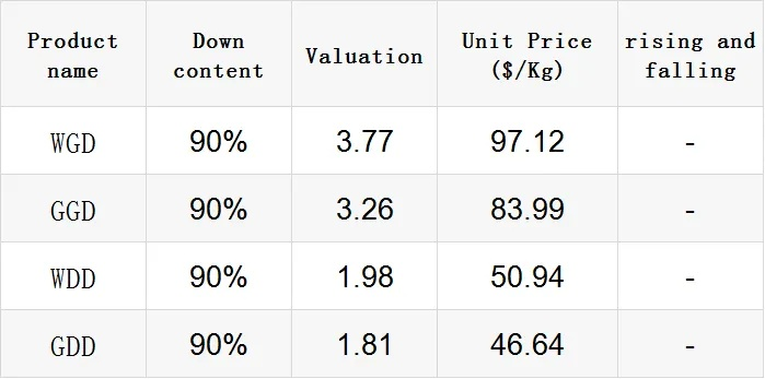 The Essential Guide to Textile Whiteness Ph Value Requirements