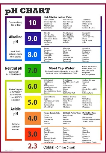 The Essential Guide to Textile Whiteness Ph Value Requirements