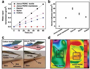 Advanced Textile Durability Testing Equipment for Light-resistant Color Fastness