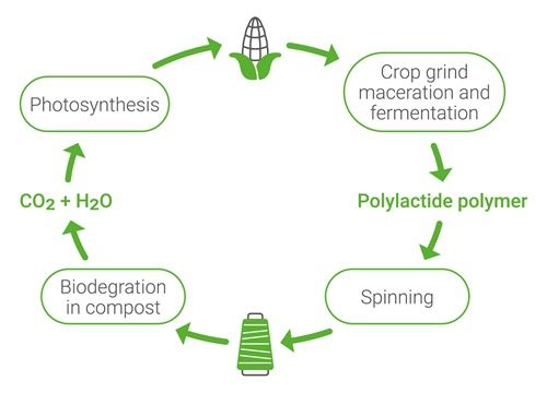 Advanced Textile Durability Testing Equipment for Light-resistant Color Fastness