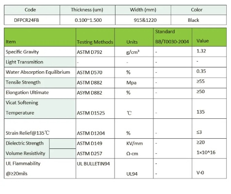 Preparation Methods for Flame-Resilient Textiles