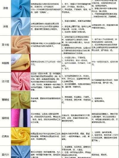 广东纺织品优劣势分析