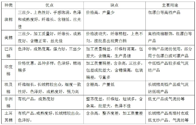 广东纺织品优劣势分析