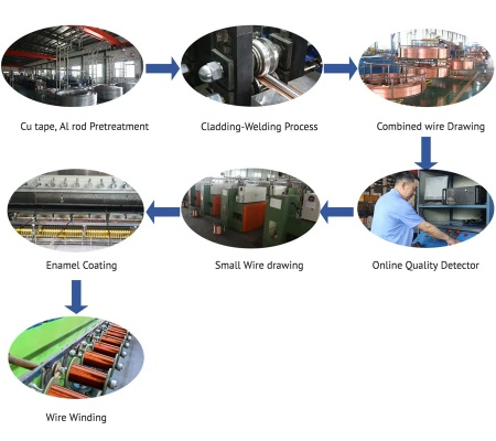 Exploring the Global Tapestry of Jiangsus Imported Textile Projects