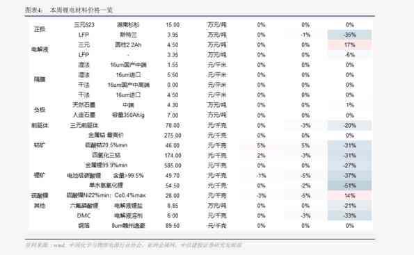 河南品质纺织品批发价格表