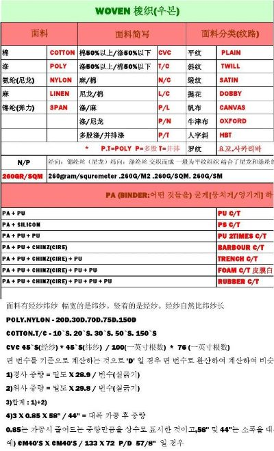 韩语纺织品翻译案例分析
