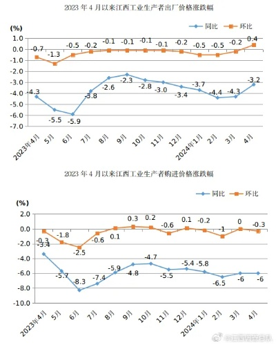 江西纺织品批发价格表大全