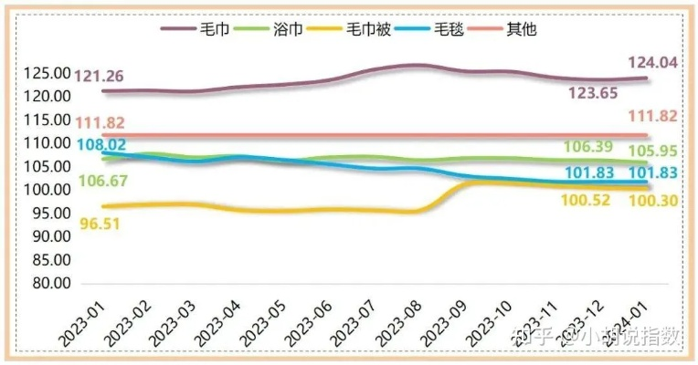 双洁纺织品批发零售价格分析
