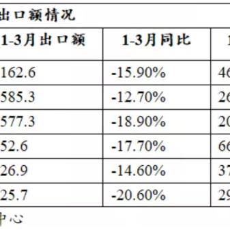 服装纺织品涨价原因分析