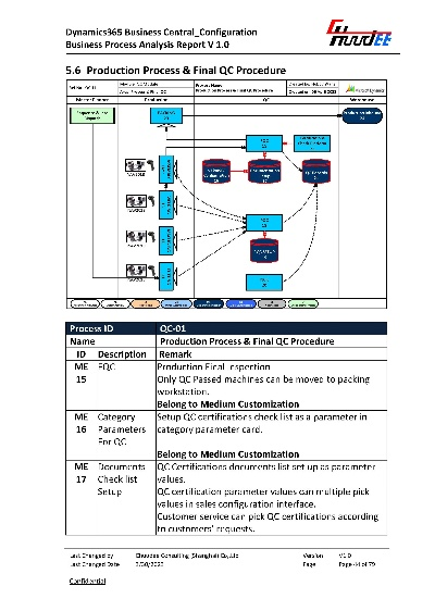 The Dynamics of the Textile Industry:A Comprehensive Analysis