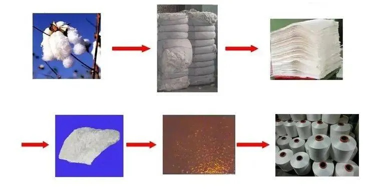 废纺织品提取绵纤维，工艺与案例分析