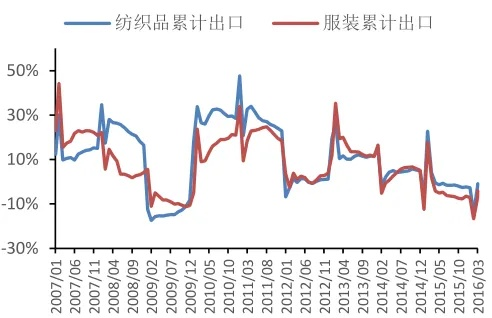 纺织品材料价格上涨原因分析