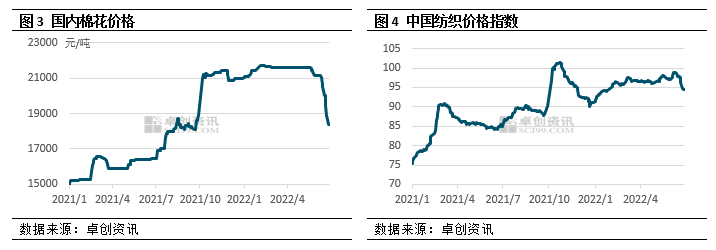 复合纺织品现价分析