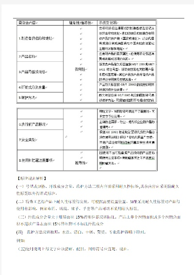 国家纺织品克重标准解析