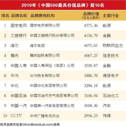 国外非遗纺织品牌排行榜