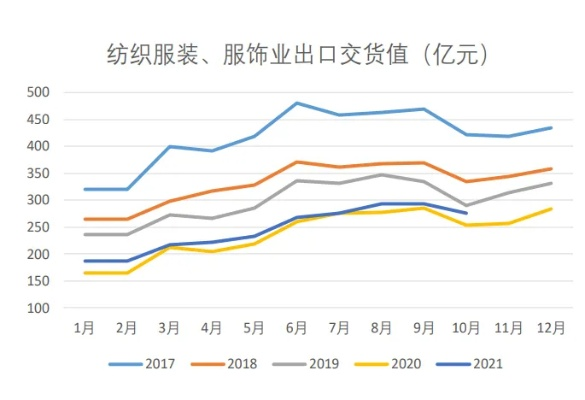 黄浦区纺织品面料批发价格口碑报告
