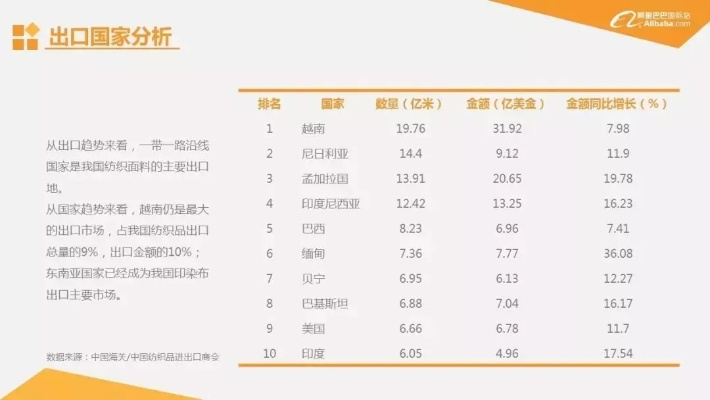 黄浦区纺织品面料批发价格口碑报告