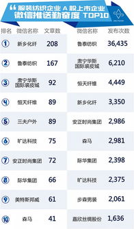 河北纺织品牌排行榜前十，品牌实力与市场影响力分析