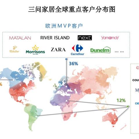 纺织品期货市场实时行情分析
