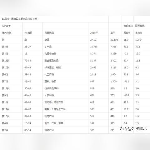 印尼进出口纺织品品牌介绍
