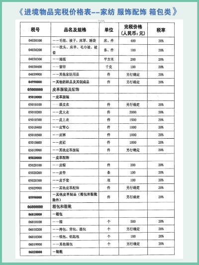 采购库存纺织品税率分析