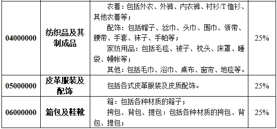 采购库存纺织品税率分析