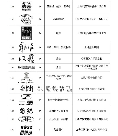 上海著名纺织品牌企业一览