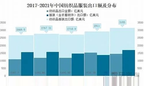 台湾进口纺织品排名及案例分析
