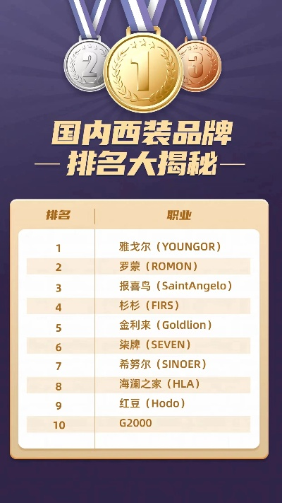 最名贵的纺织品牌排行榜