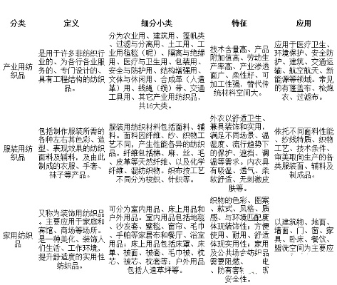 世界各国纺织品标准概述及案例分析