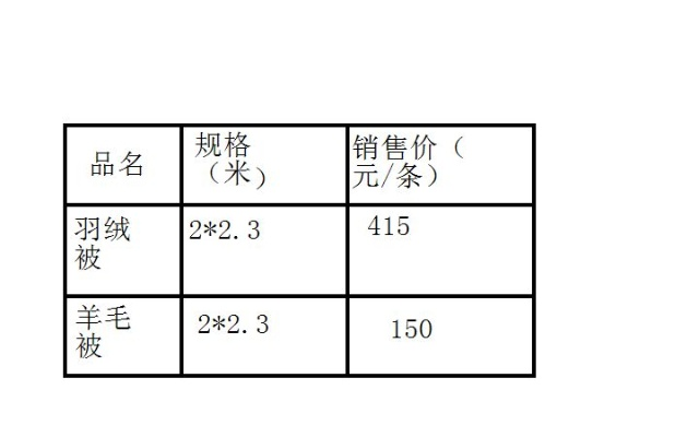 纺织品毛毯批发价格表最新分析