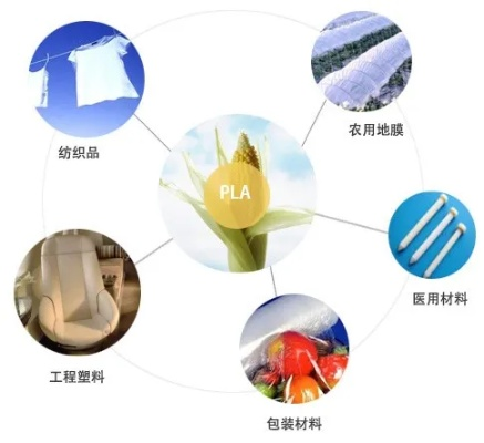 纺织品案例图，探索绿色纺织之路