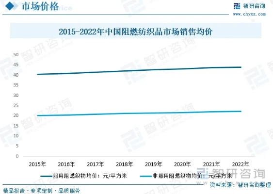 2023纺织品尾货市场分析