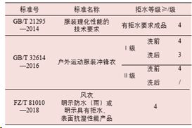 纺织品长度检测方法介绍
