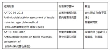 纺织品长度检测方法介绍