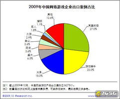 出口纺织品欧洲之路，案例分析与市场趋势