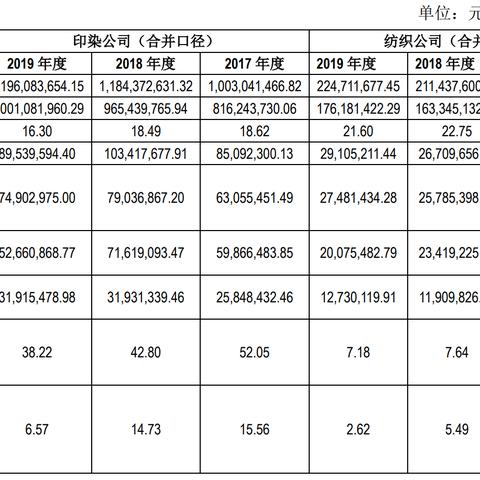 浙江纺织品城的贸易盛景与案例分析