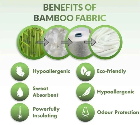 The Role of Different Types of Bamboo in Crafting High-Quality Textiles
