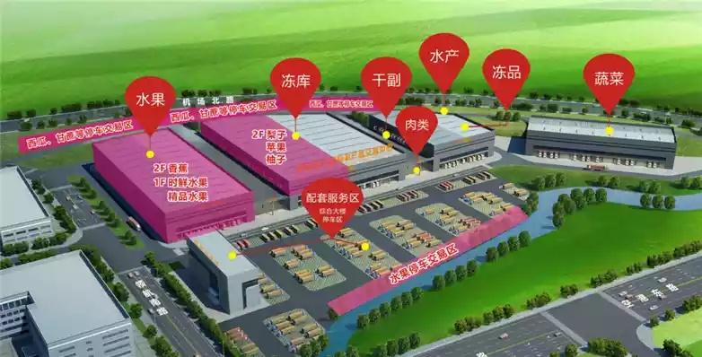 凤凰山纺织品批发市场地址及案例分析