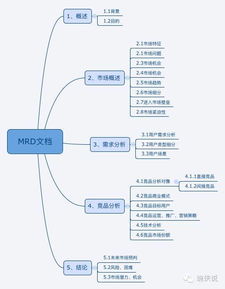 一、项目背景与目标