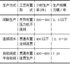 以某知名纺织厂为例，该厂在经纬技术方面取得了显著成就。该厂采用了先进的织造工艺和设备，实现了高效的生产和高质量的产品输出。具体案例如下
