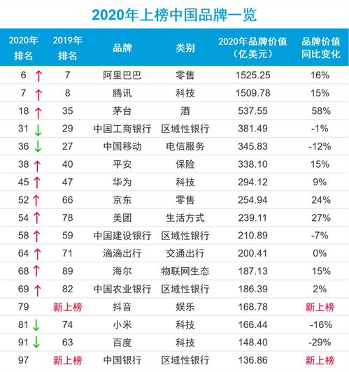 Top 纺织品牌排名及案例分析