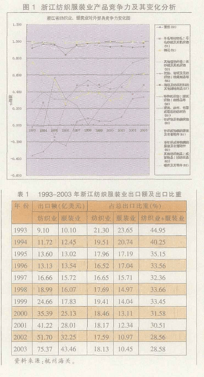 浙江纺织品现价分析