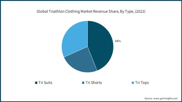 The Quantity and Quality of Textiles in the Global Marketplace